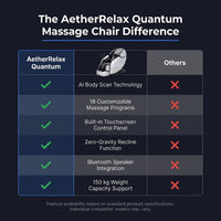 AetherRelax Quantum Massage Chair — Comparison