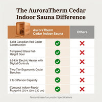 AuroraTherm Cedar Indoor Sauna — Comparison