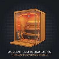 AuroraTherm Cedar Indoor Sauna — How It Works