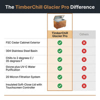 Cold Plunge Tub Engineered for Recovery, Cedar Cabinet, Stainless Steel Basin, Touchscreen Controller — Comparison