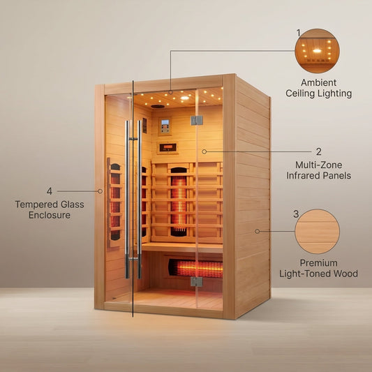 Heliox LuminaWood Infrared Sauna Cabin — infographic