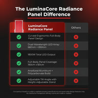LuminaCore Radiance Panel — Comparison