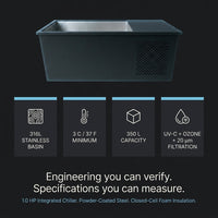 PolarEdge Monolith X Integrated Cold Plunge — Results & Stats