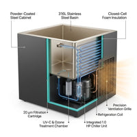 PolarEdge Monolith X Integrated Cold Plunge — How It Works