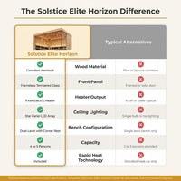 Solstice Elite Horizon Indoor Sauna — Comparison