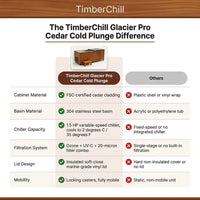 TimberChill Glacier Pro Cedar Cold Plunge — Comparison